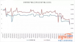 ذ(j)кȮa(chn)܌ȫͣa(chn)P(gun)]